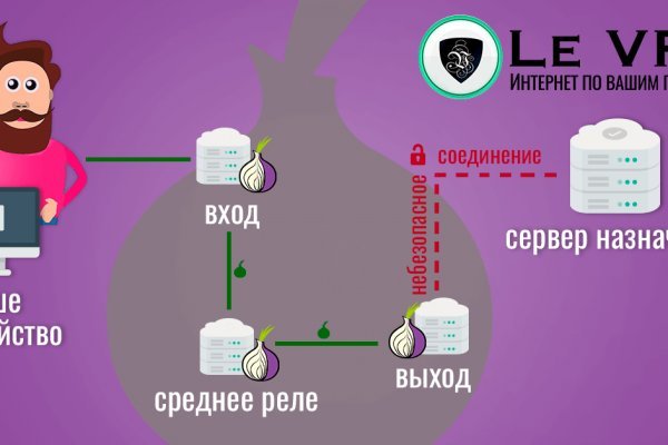 Кракен зеркало рабочее onion